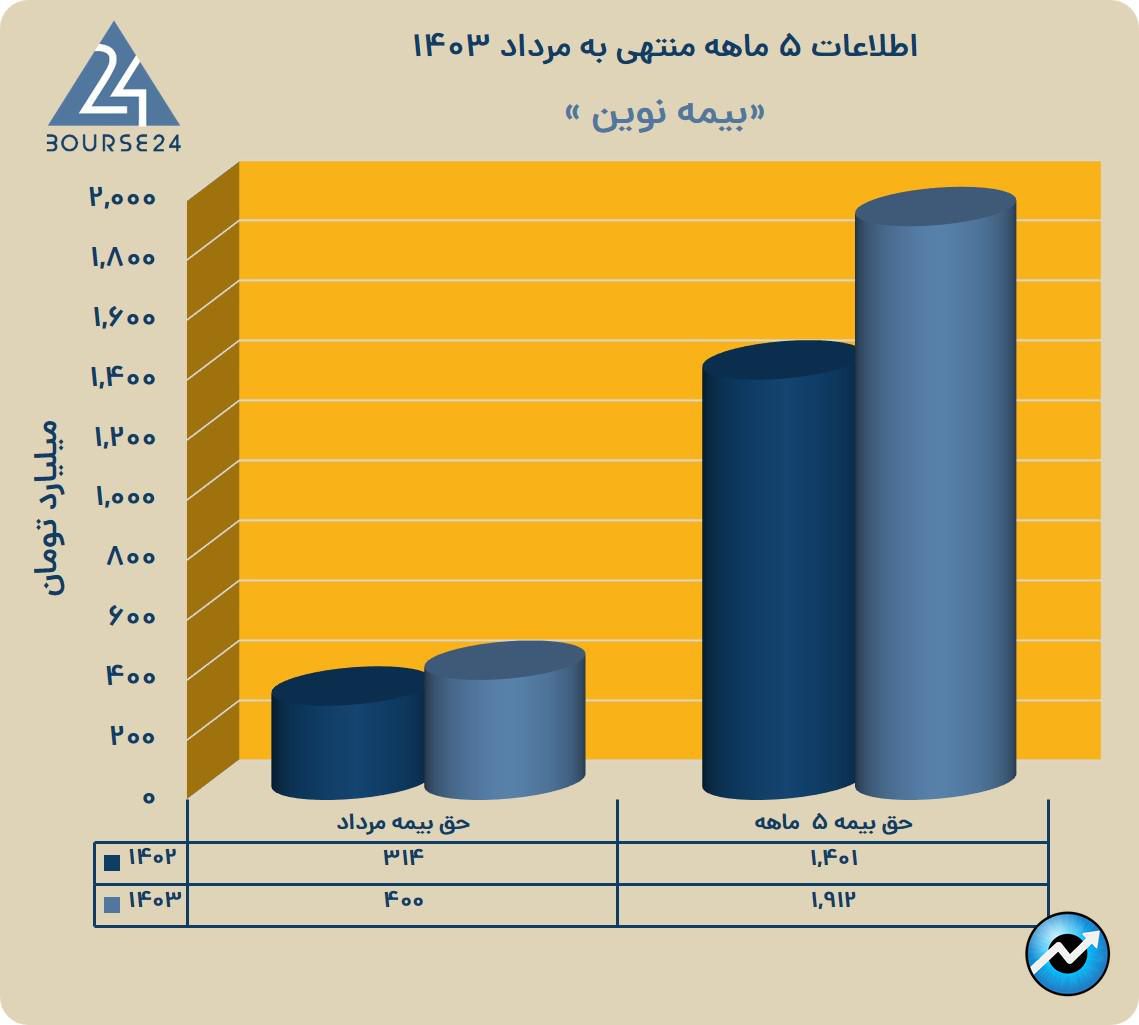 یب