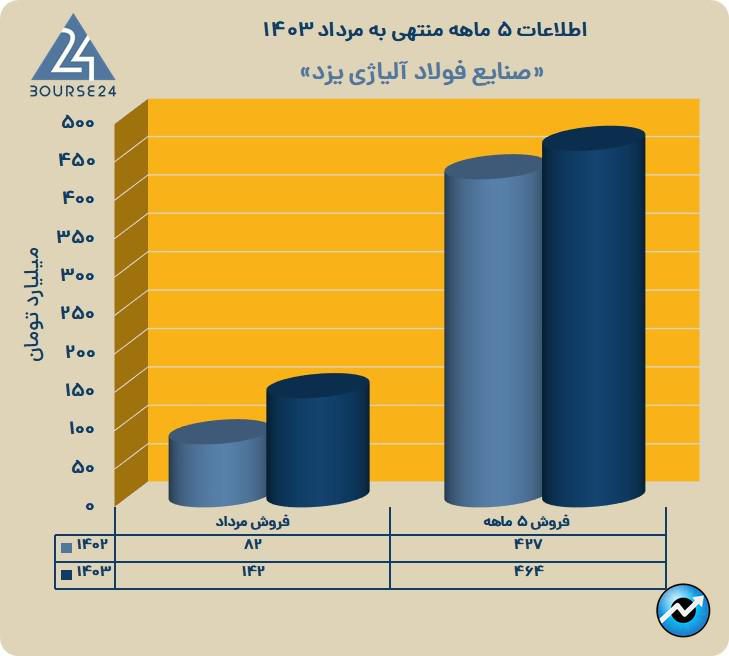 ف