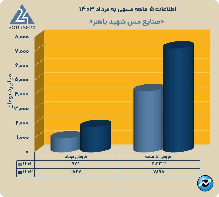 فباهنر