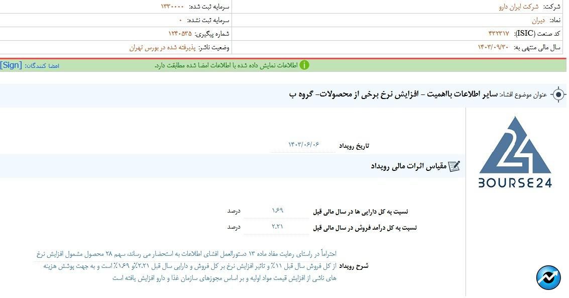 دیران