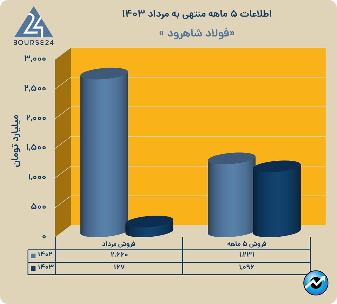 یب