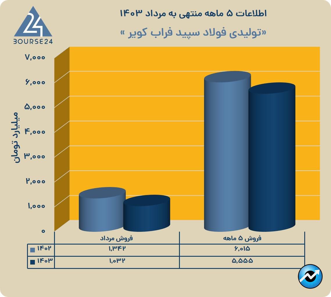 بی