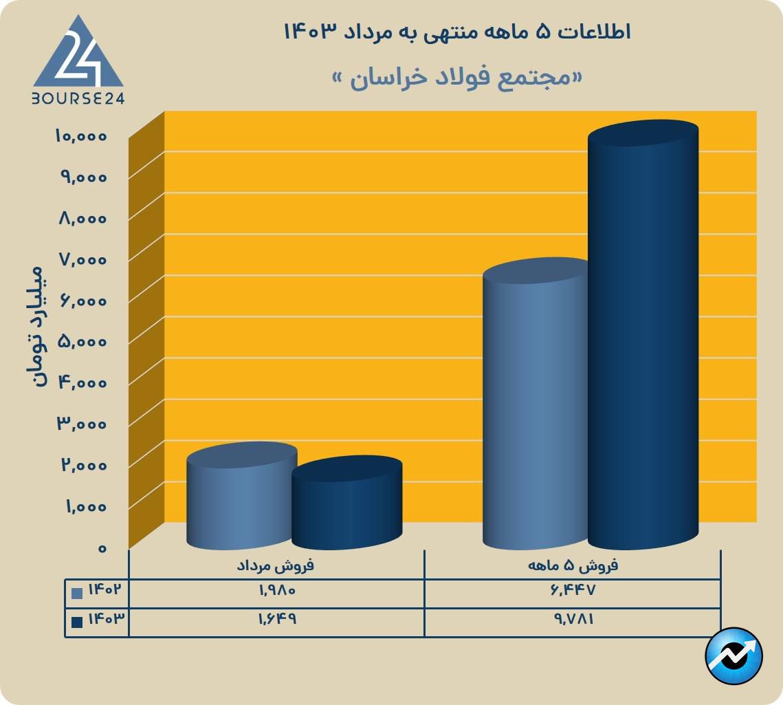 یب