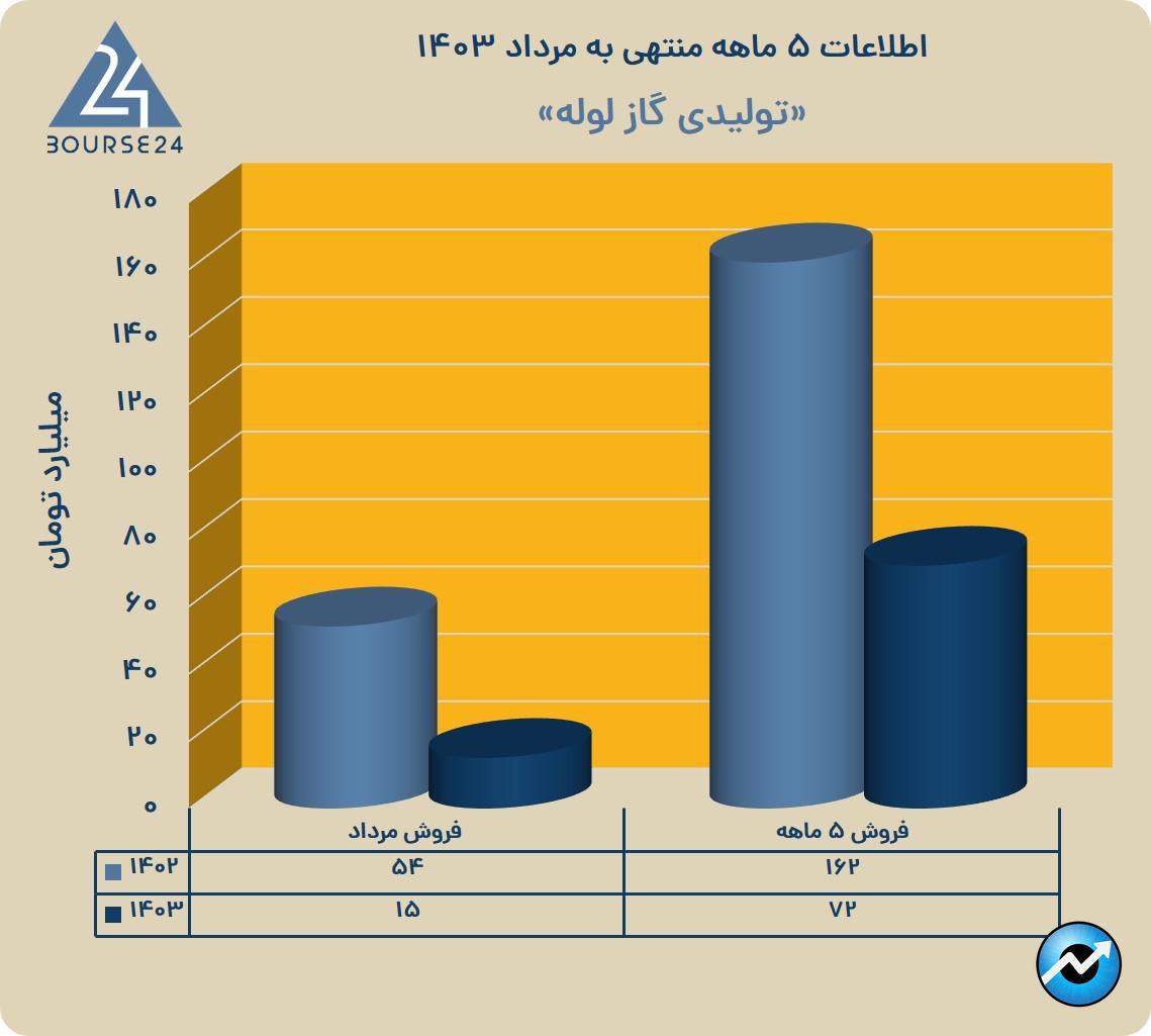 بی