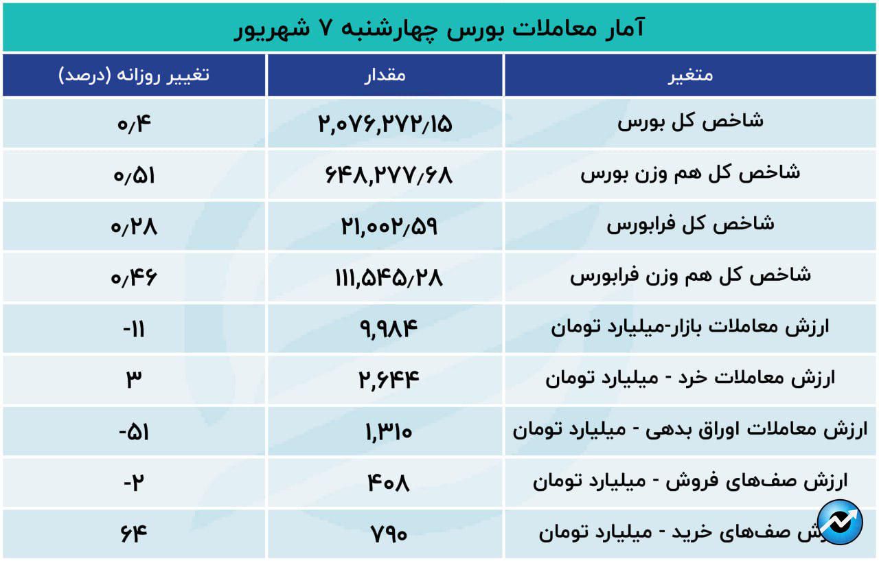 های فایو در بورس تهران14