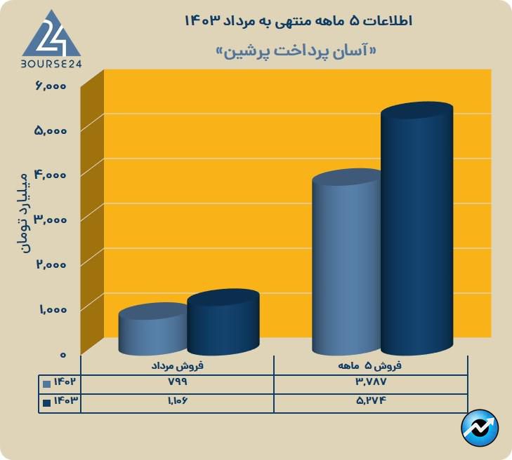 |آ