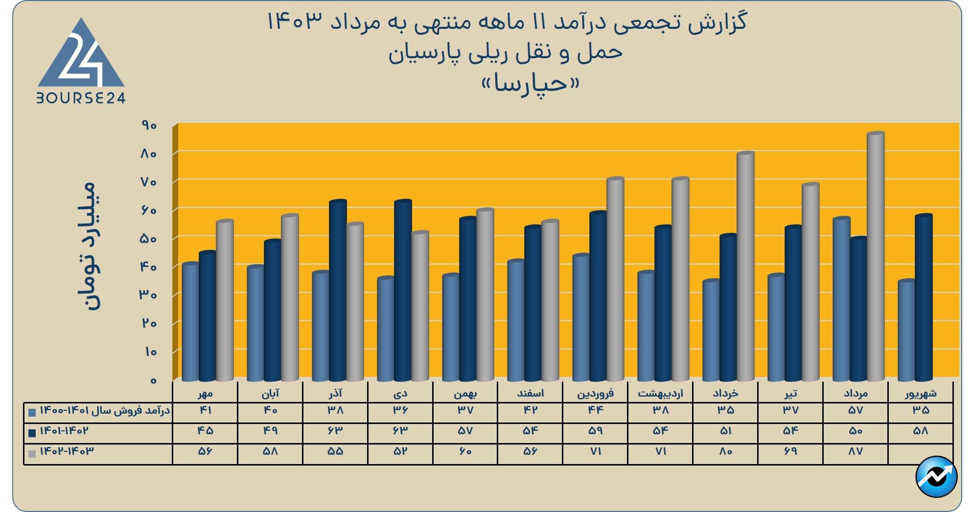 بیب