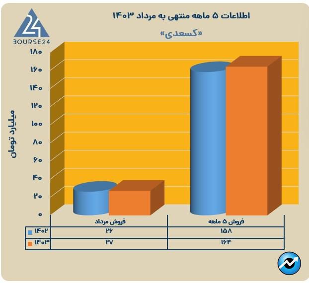 کسعدی