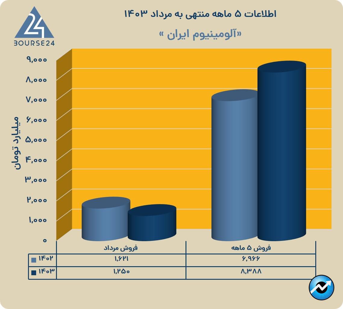 یب