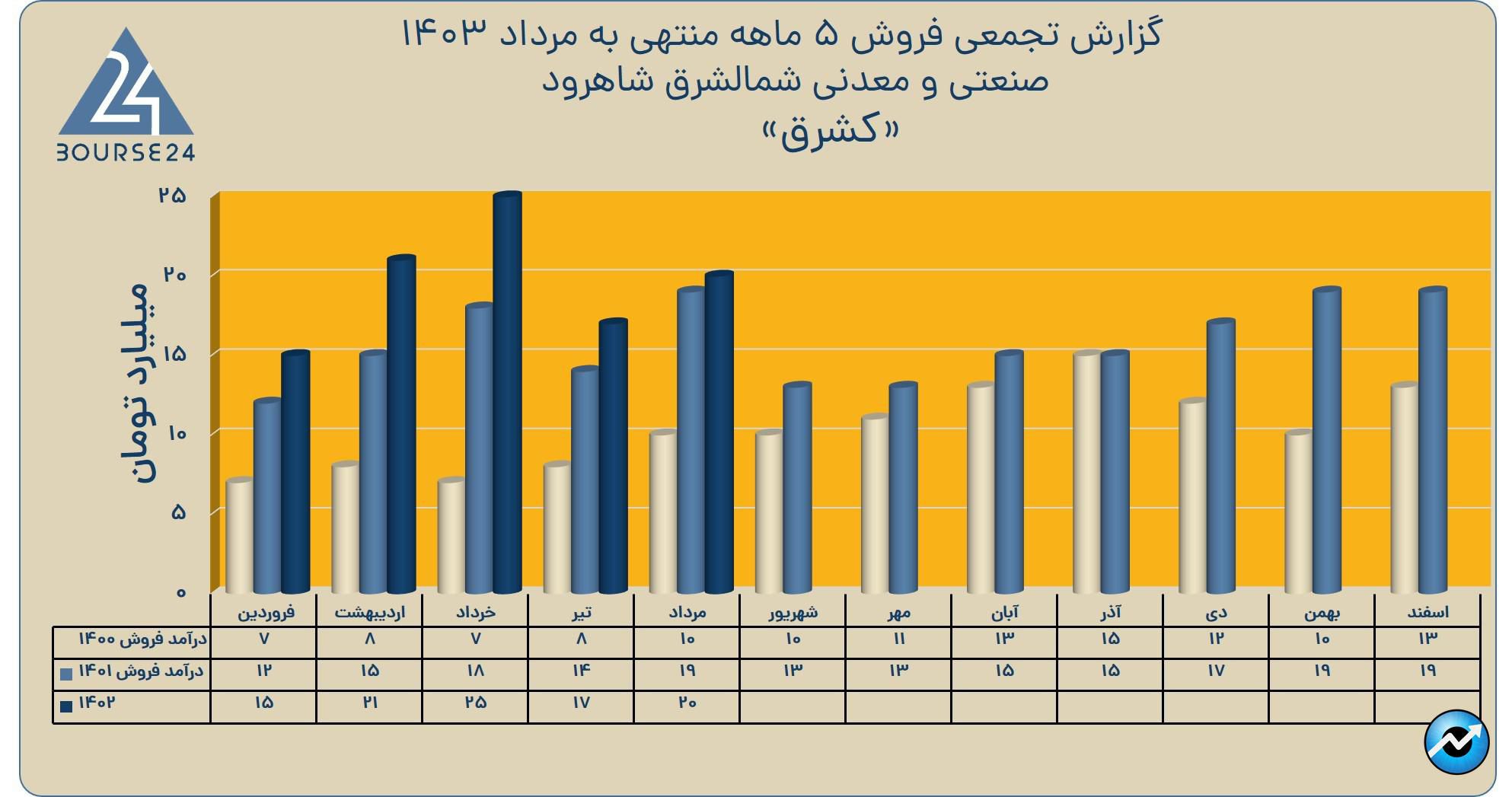 سبی