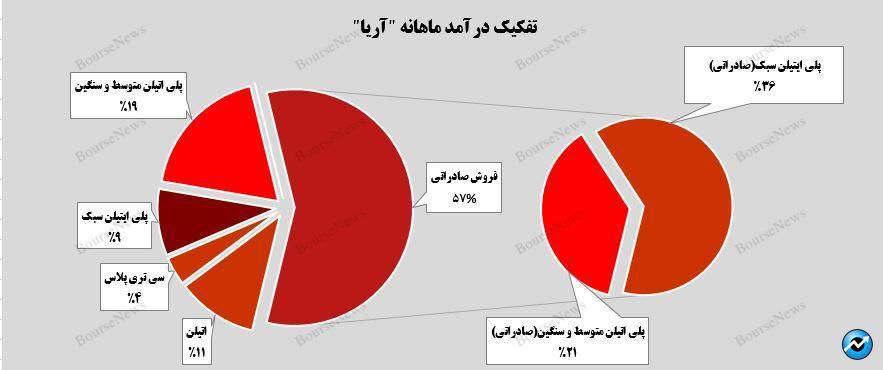 تداوم روند صعودی