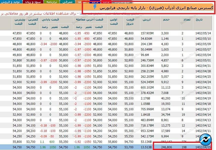 وقتتان را در بازی همستر هدر دهید، بهتر از آن است که اعصاب و سرمایه تان را در بازار پایه فرابورس هدر دهید