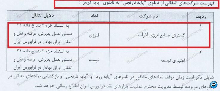 وقتتان را در بازی همستر هدر دهید، بهتر از آن است که اعصاب و سرمایه تان را در بازار پایه فرابورس هدر دهید