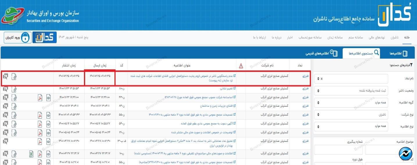 وقتتان را در بازی همستر هدر دهید، بهتر از آن است که اعصاب و سرمایه تان را در بازار پایه فرابورس هدر دهید