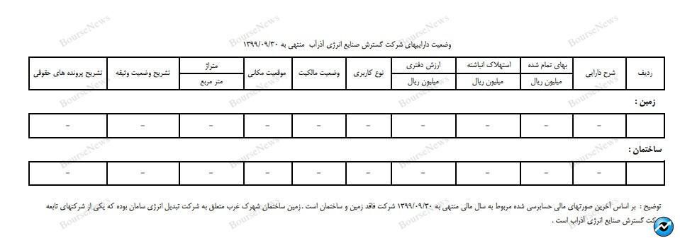 وقتتان را در بازی همستر هدر دهید، بهتر از آن است که اعصاب و سرمایه تان را در بازار پایه فرابورس هدر دهید