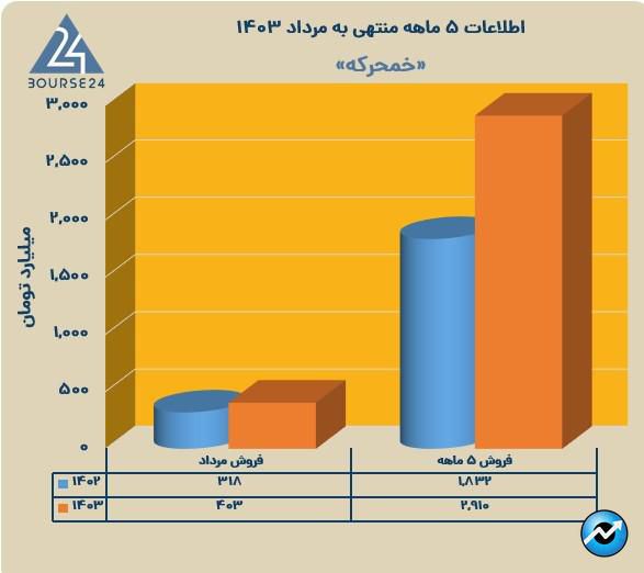 خ