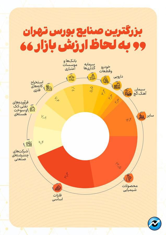 بورس