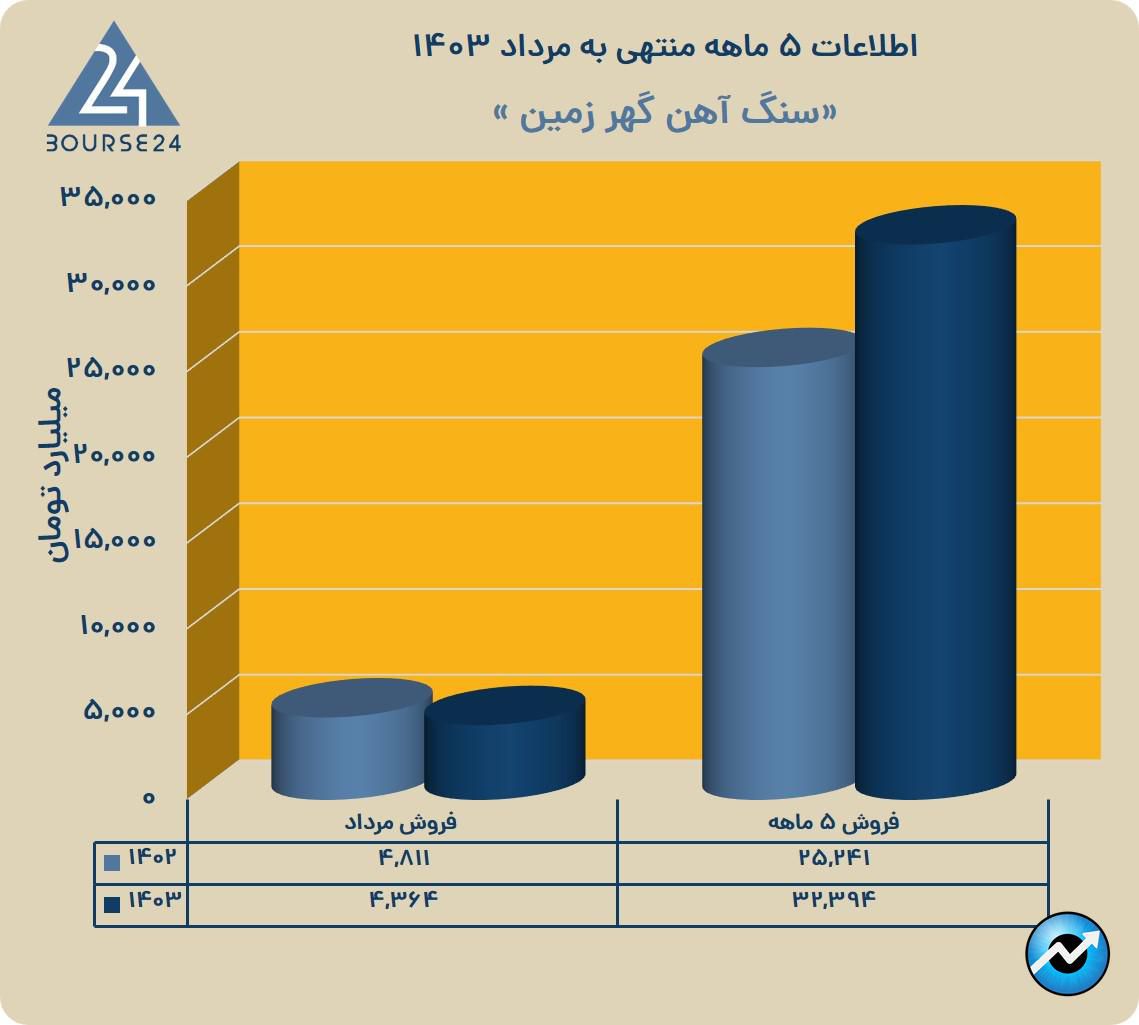 یب