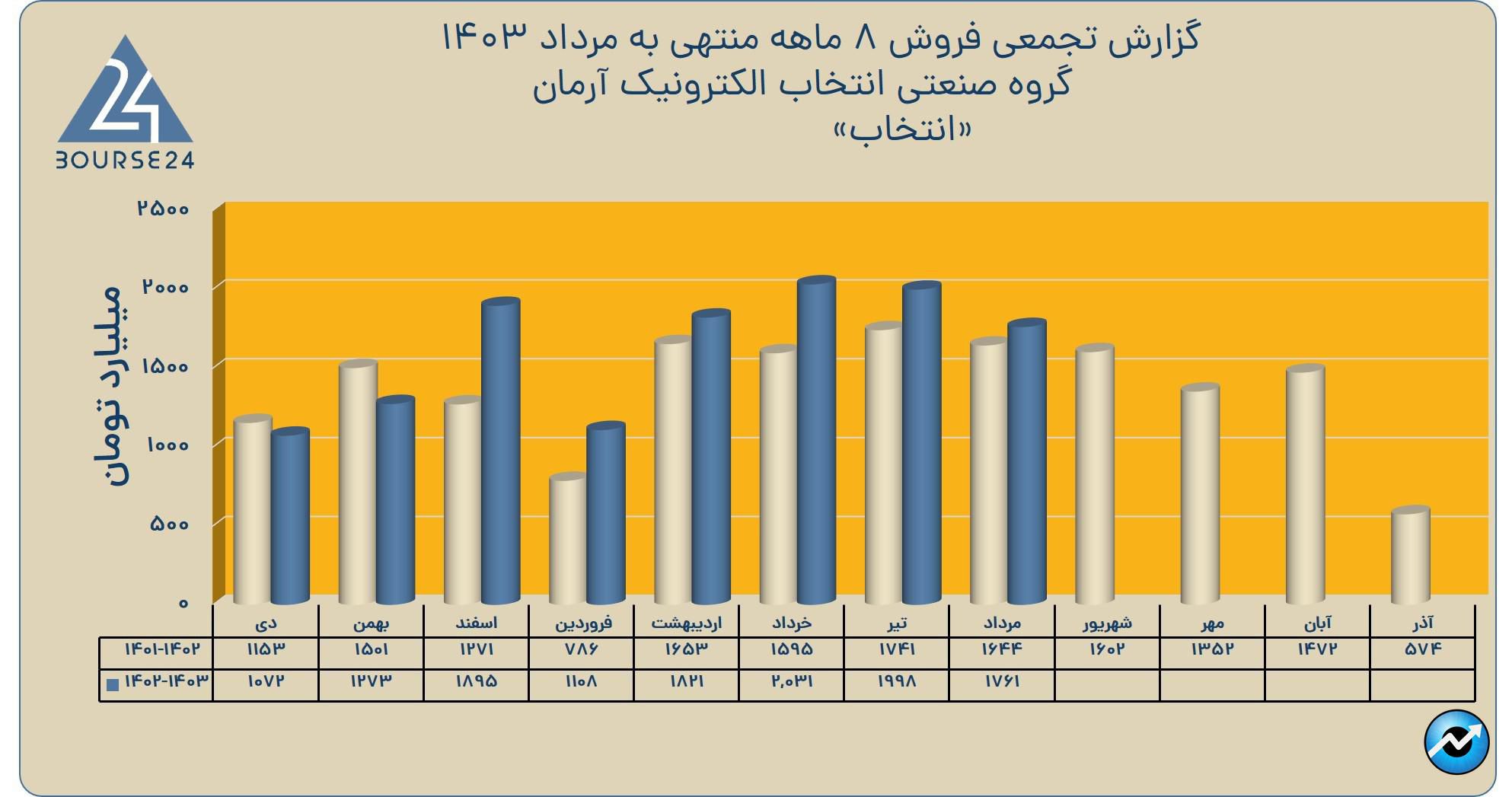 ااا