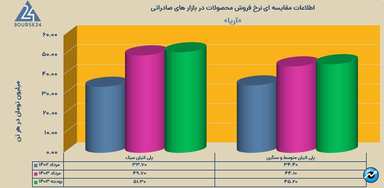 یببی