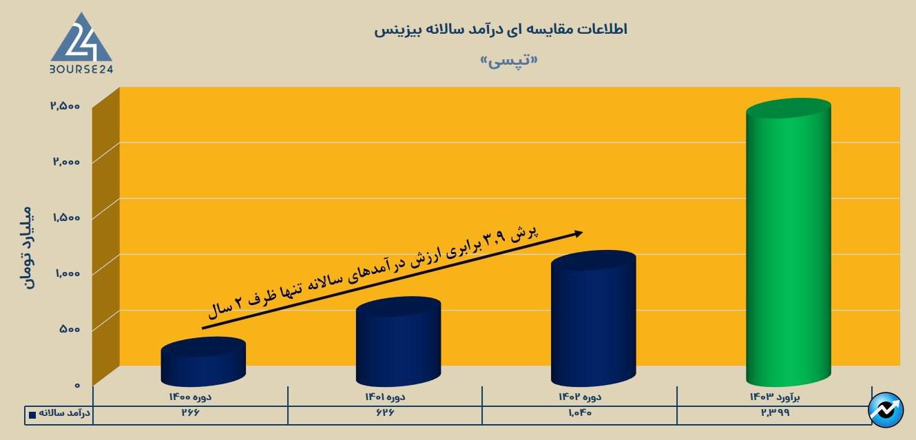 بلفق