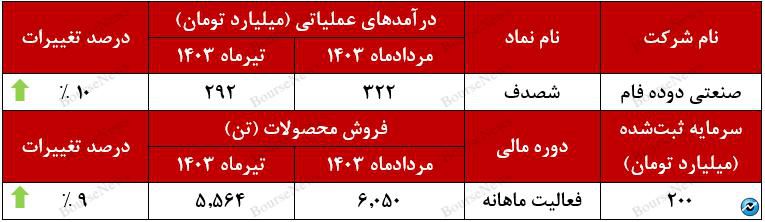 حضور فعال