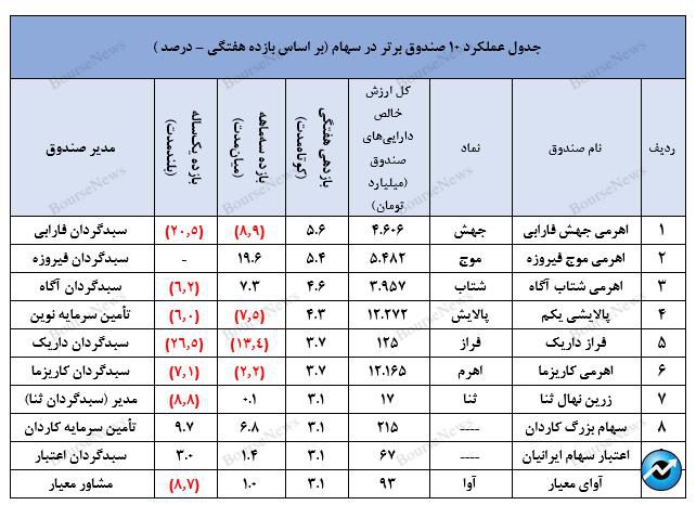 عرض‌اندام تأمین سرمایه کیمیا در مدیریت صندوق با درآمد ثابت اونیکس!