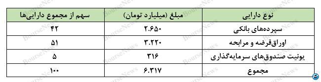 عرض‌اندام تأمین سرمایه کیمیا در مدیریت صندوق با درآمد ثابت اونیکس!