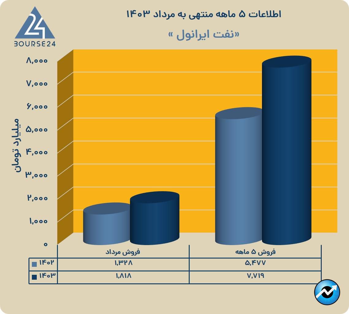 یب