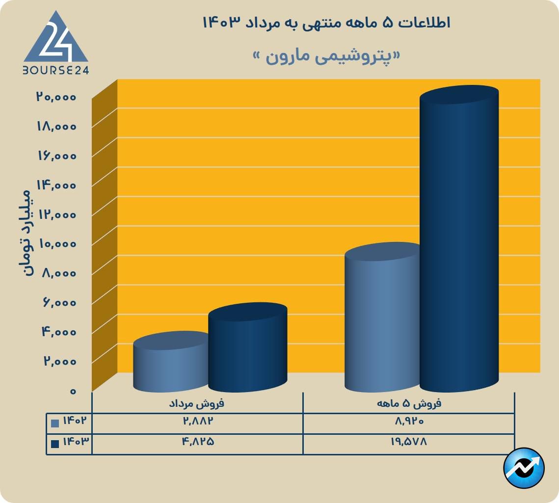 یب