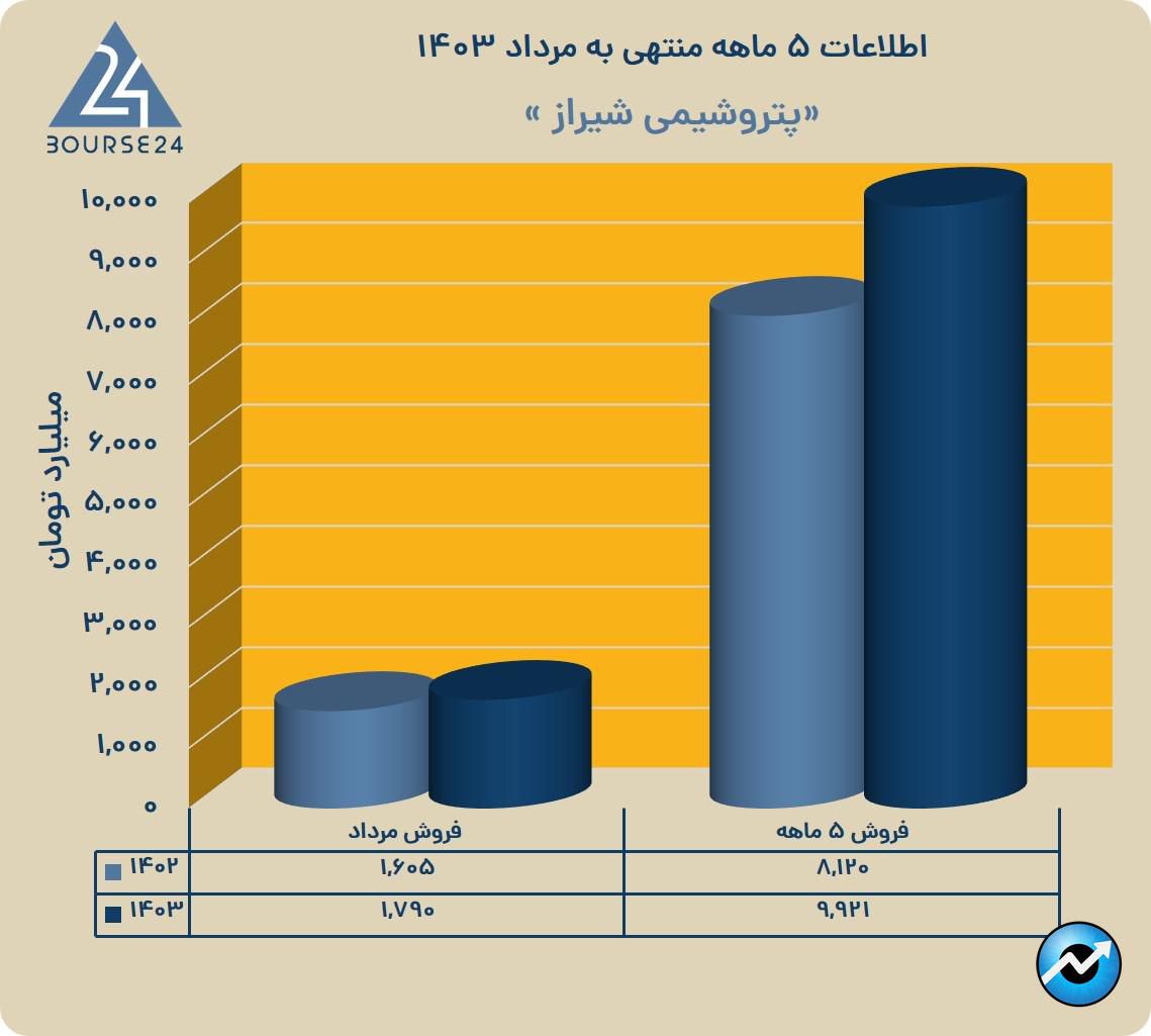 شیی