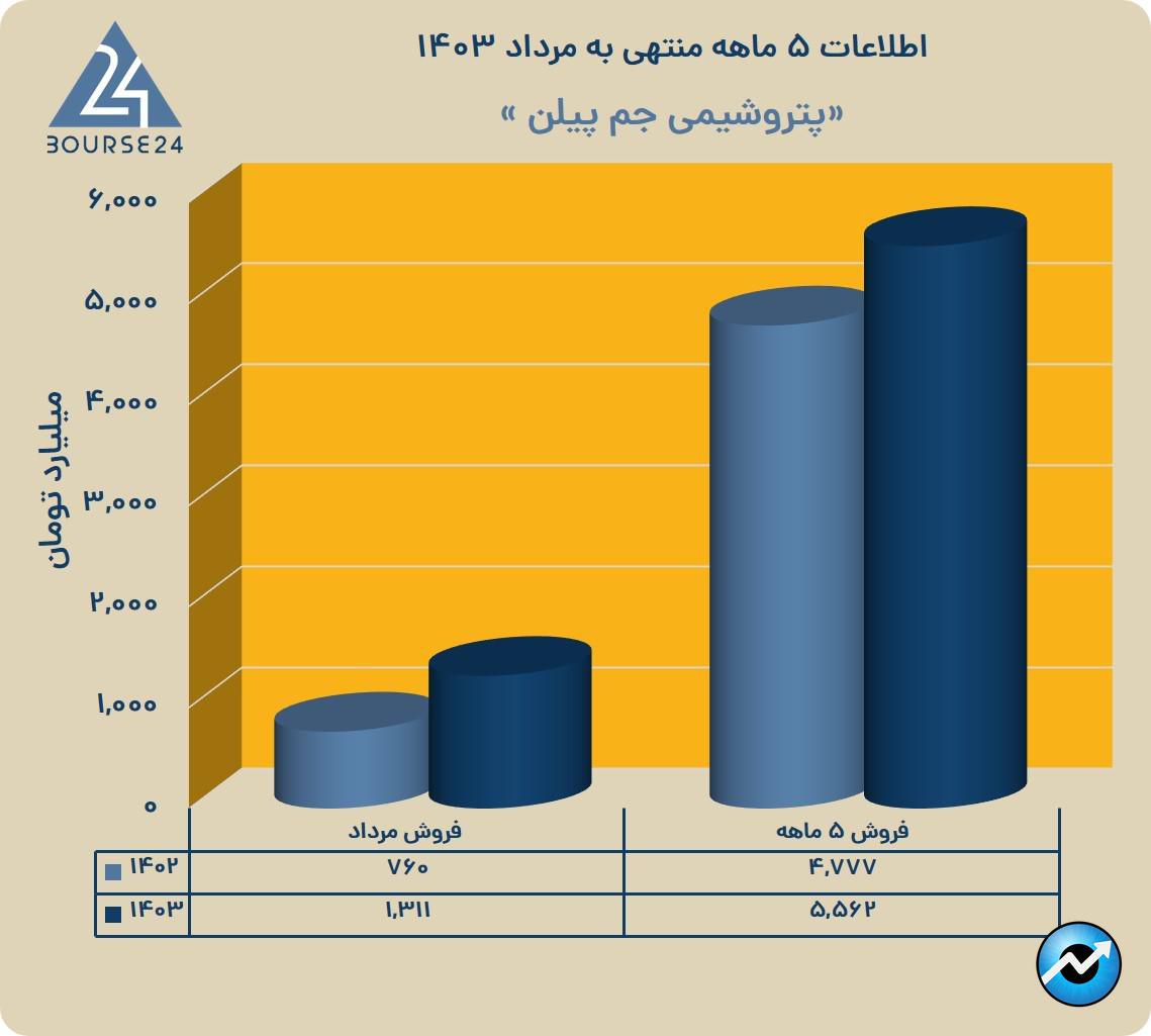 یب