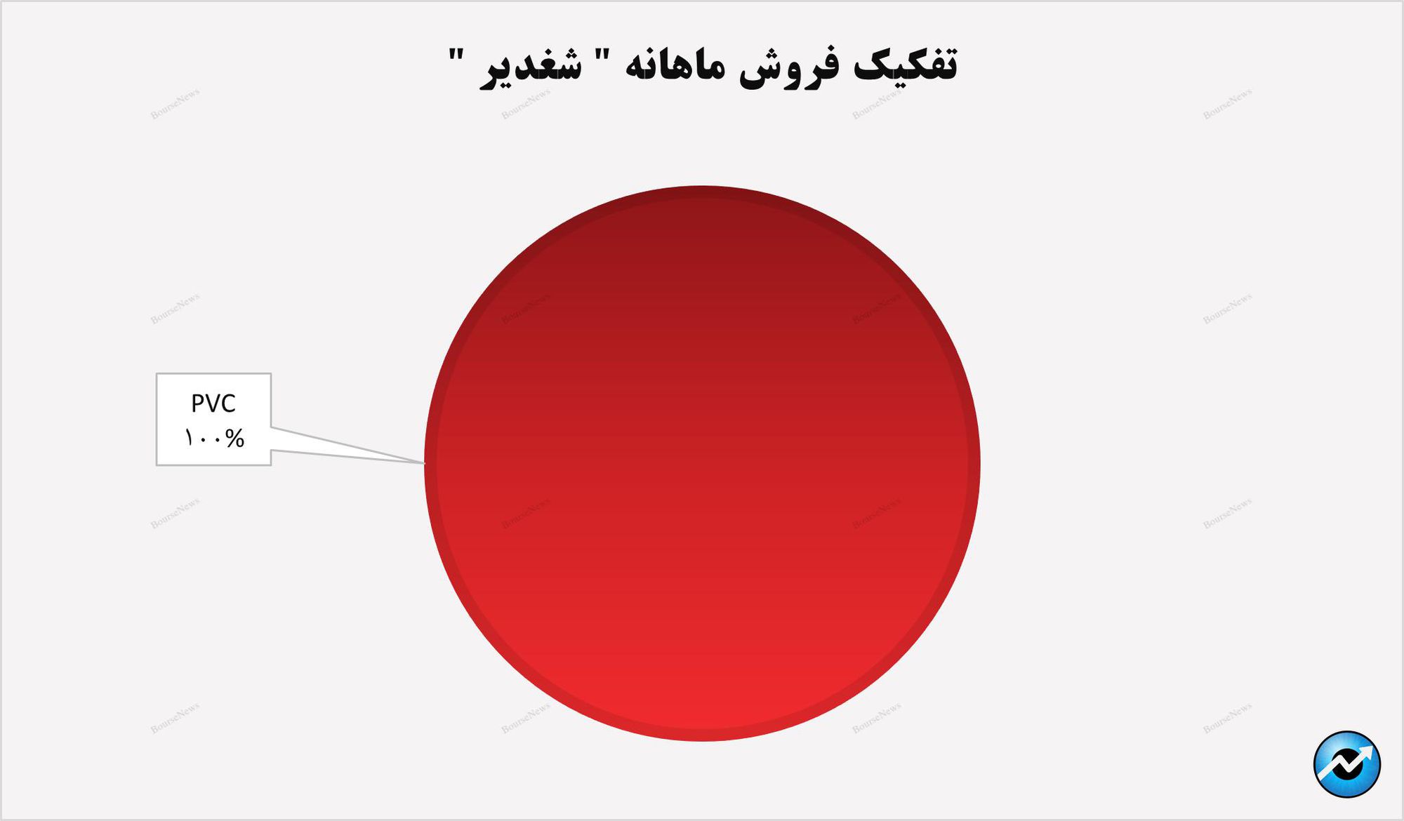 تداوم روند صعودی
