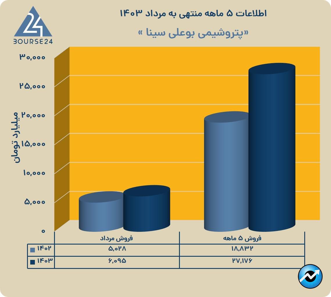 یب