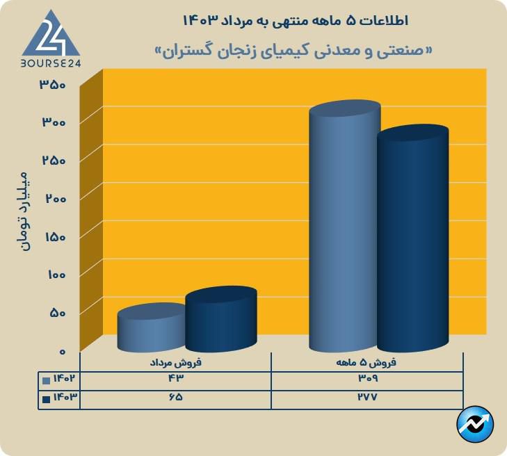 کیمیا