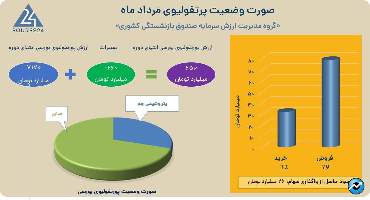 ومدیر