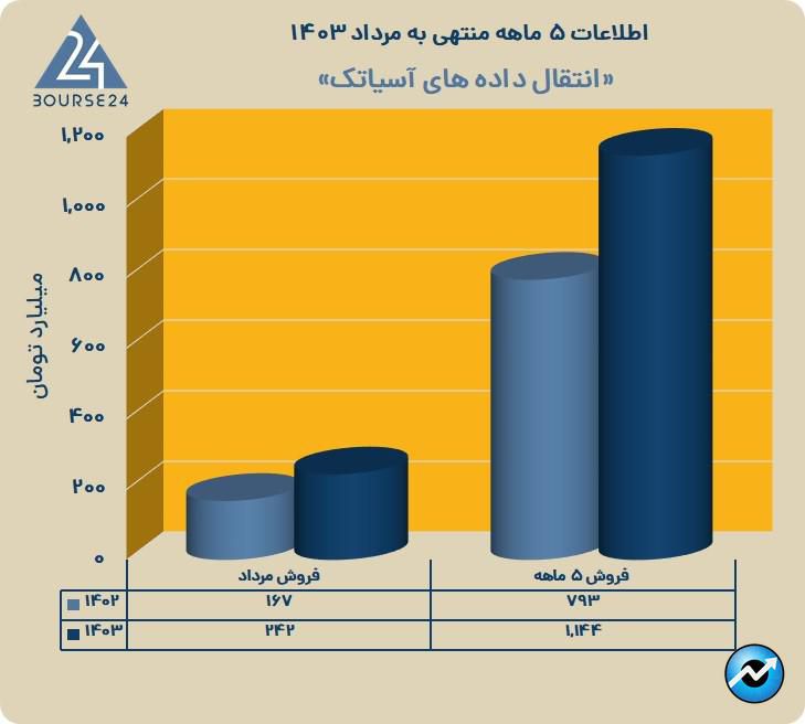 آسیاتک