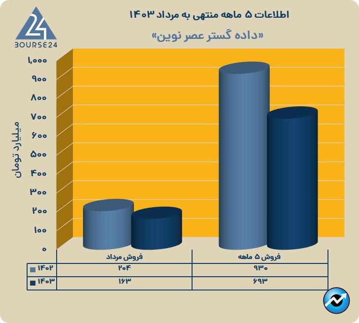 ه