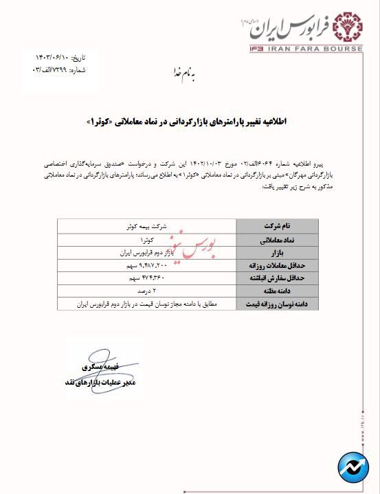 پارامترهای بازارگردانی