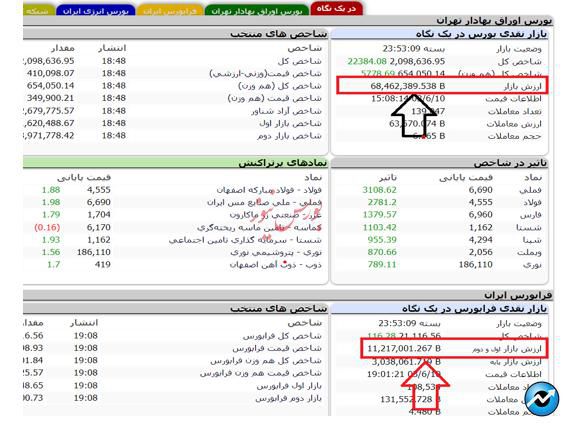 حسین خسرونژاد : اهمیت به بازار بورس در ایران، یک دروغ بزرگ است، عمر و وقت تان را هدر ندهید