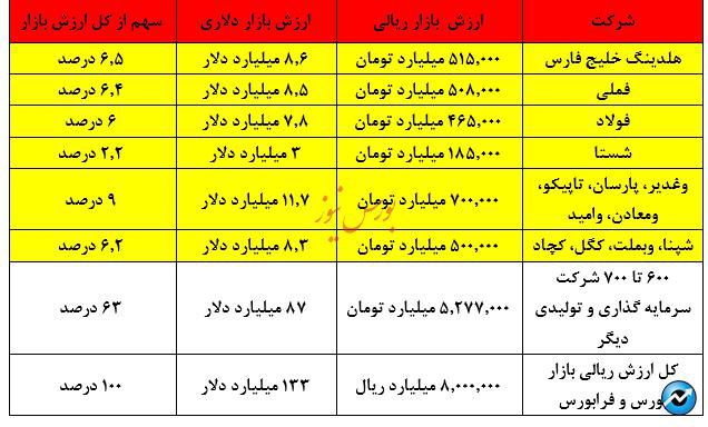 حسین خسرونژاد : اهمیت به بازار بورس در ایران، یک دروغ بزرگ است، عمر و وقت تان را هدر ندهید