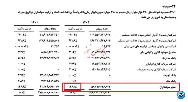 حسین خسرونژاد : اهمیت به بازار بورس در ایران، یک دروغ بزرگ است، عمر و وقت تان را هدر ندهید