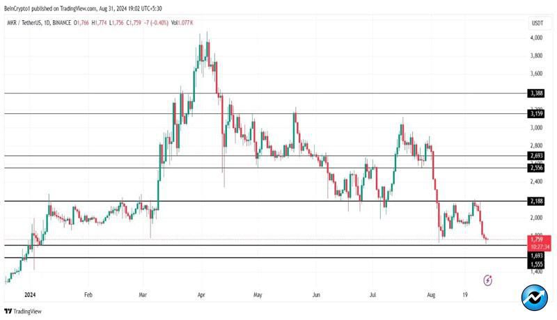 altcoins-to-watch-in-september-2024