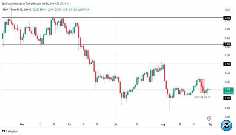 altcoins-to-watch-in-september-2024