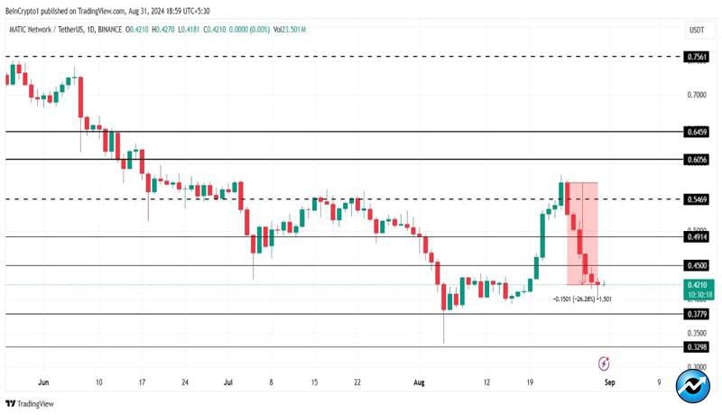 altcoins-to-watch-in-september-2024