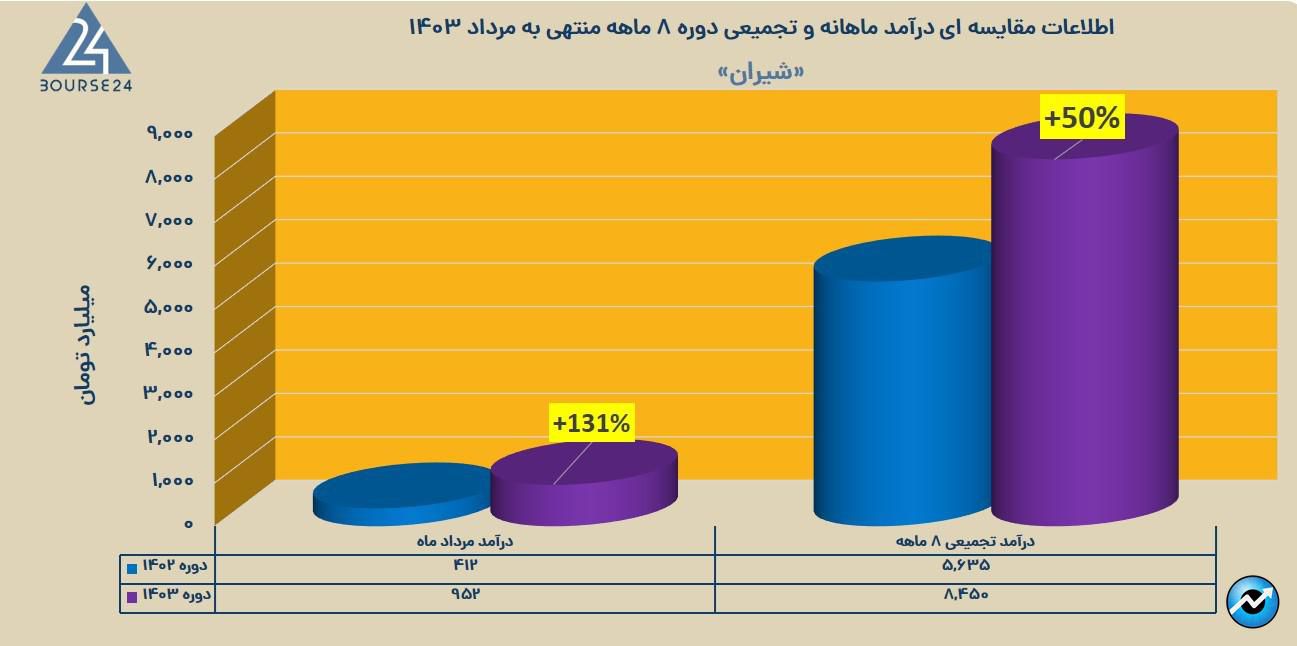 بیی