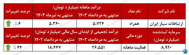 ارتباطی پایدار، آیندهای روشن با