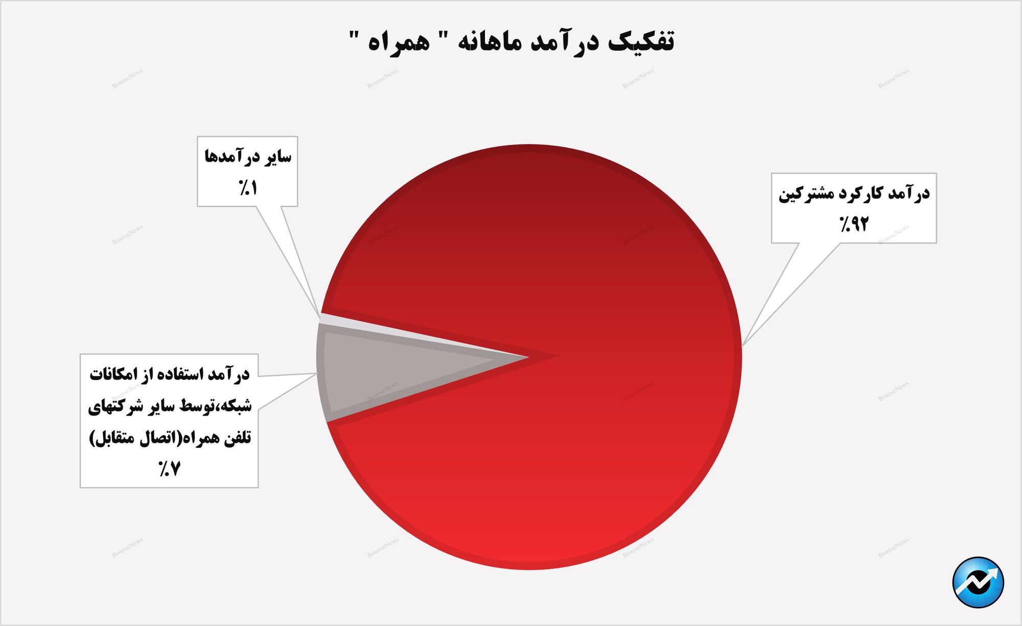 ارتباطی پایدار، آیندهای روشن با