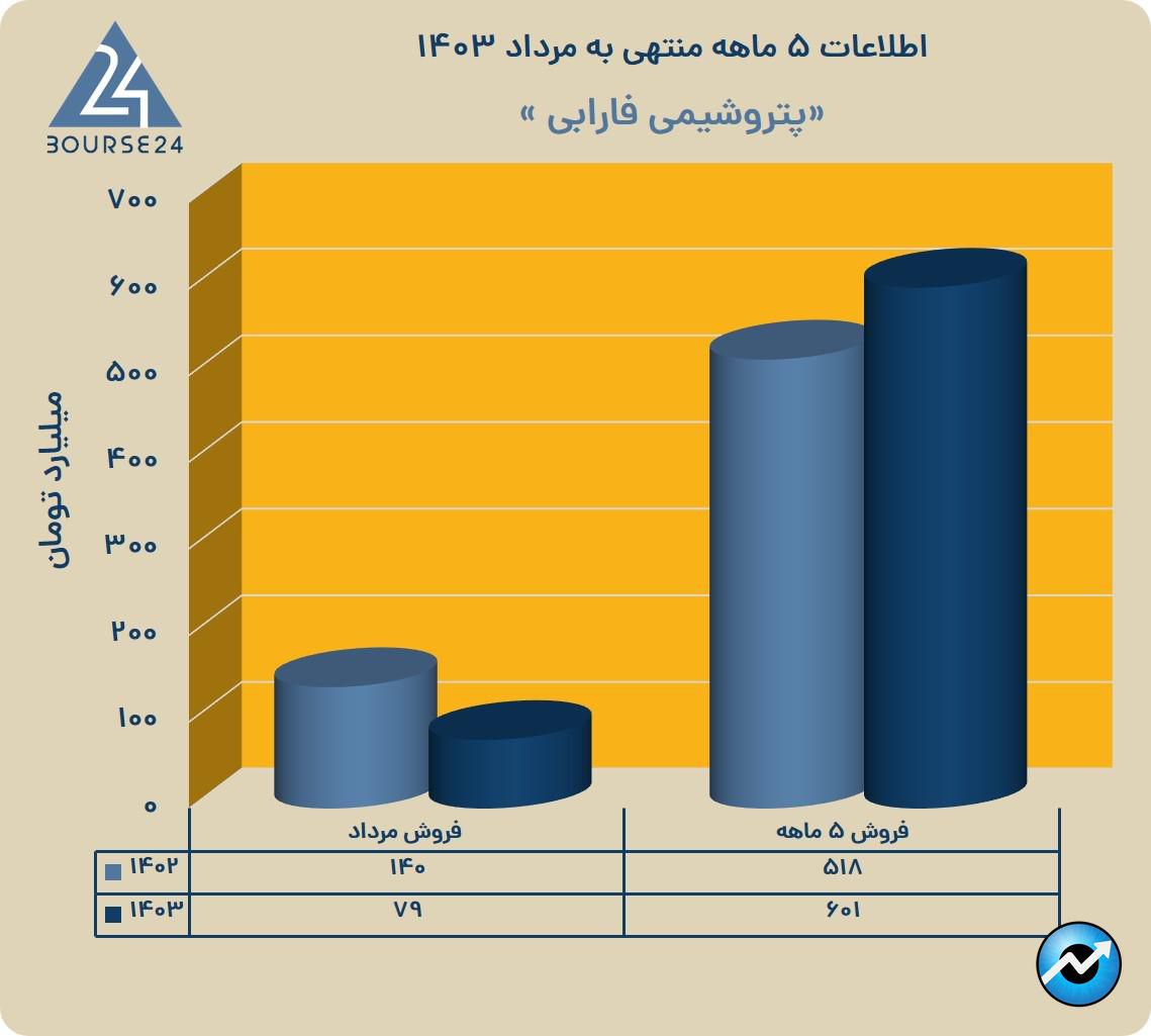 یب