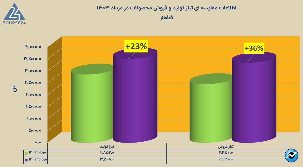 مجحک